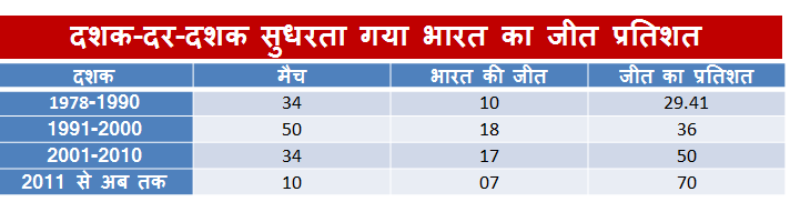 आंकड़े आंकड़े