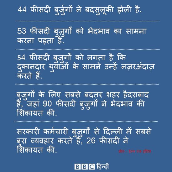 बुर्जु़गों का हाल बुर्जु़गों का हाल