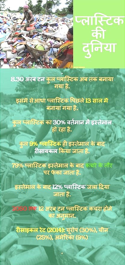 प्लास्टिक प्लास्टिक