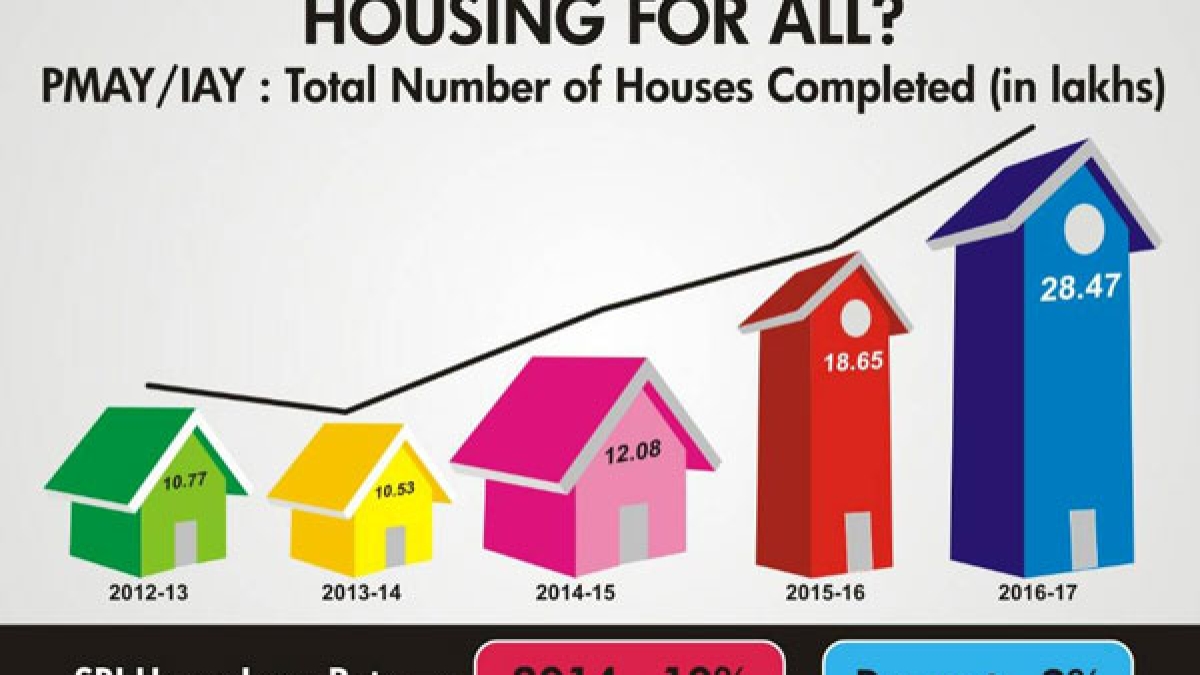 Housing for all? Housing for all?
