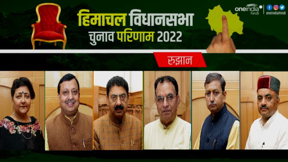 Himachal Election Results 2022 Himachal Election Results 2022