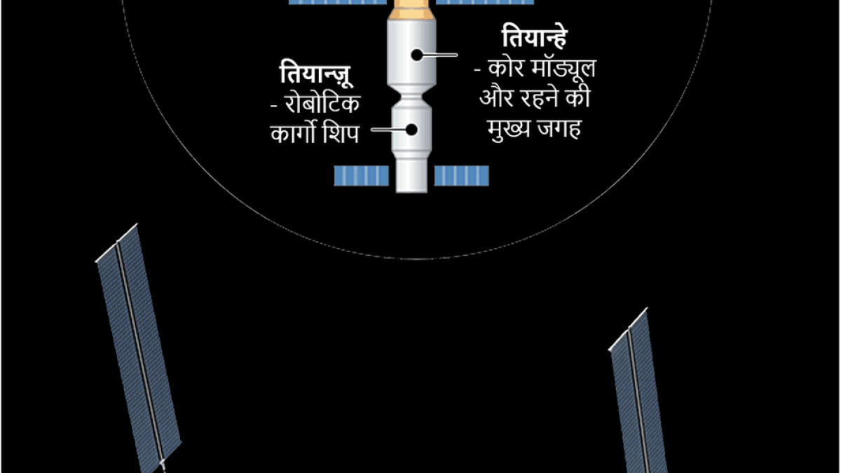 चीनी स्पेस स्टेशन चीनी स्पेस स्टेशन