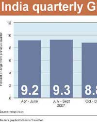 GDP GDP
