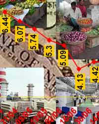 Inflation rate falls Inflation rate falls