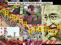Inflation Rate Inflation Rate