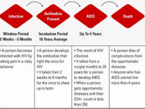 aids aids