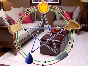 Feng shui Feng shui