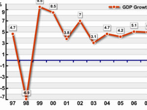 fdi fdi