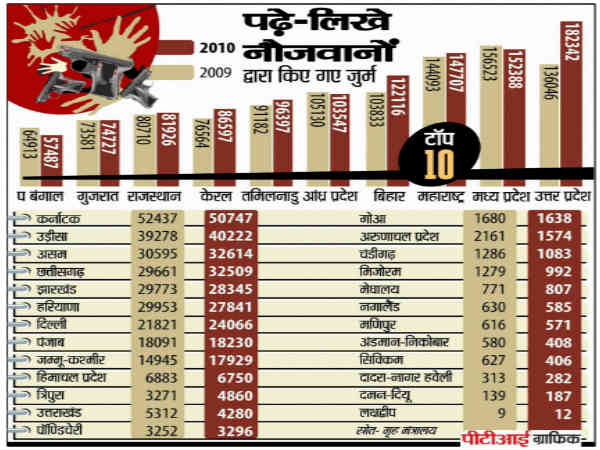 गुस्से में क्राइम