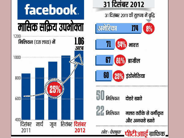 Facebook buys Whatsapp Facebook buys Whatsapp