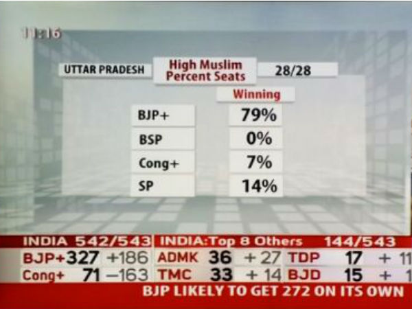 मुसलमानों के वोट