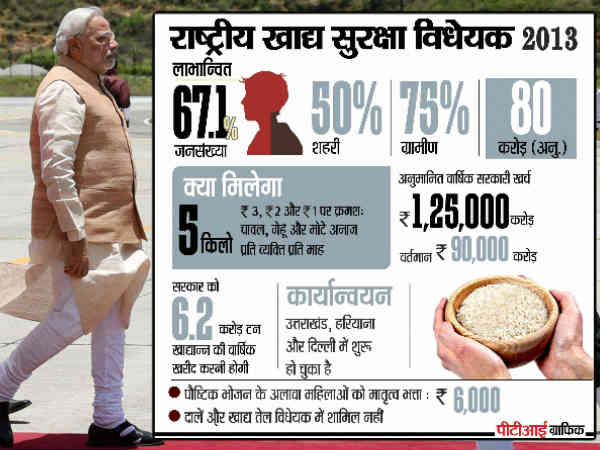 National Food Security Act 2013 PIB ScoreBetter