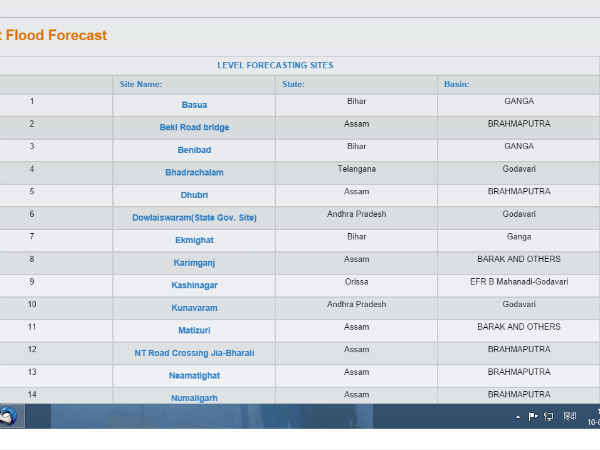 Jammu-Kashmir-flood-alert Jammu-Kashmir-flood-alert