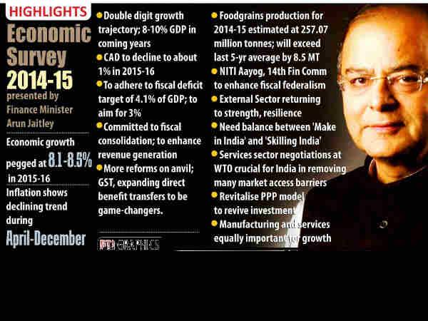 economic growth economic growth