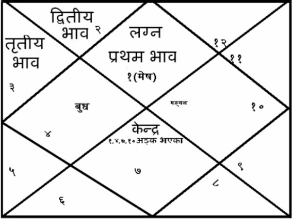 सिंह राशि वालों को शुभ परिणाम देता है मंगल
