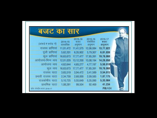 ग्राफिक्‍स में समझिए क्‍या है बजट 2016-2017