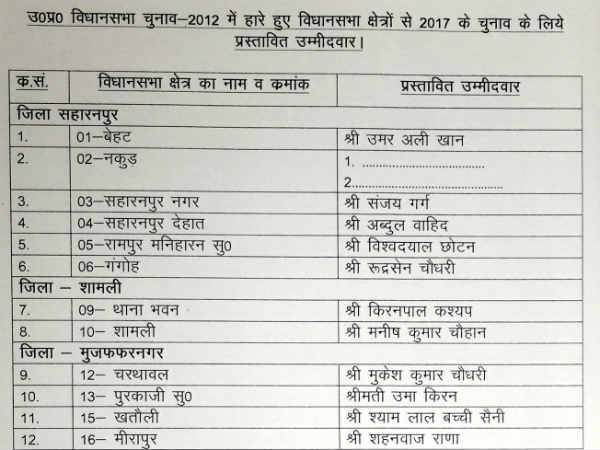 सपा प्रत्याशियों की सूची