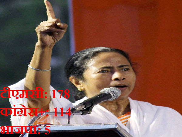 पश्चिम बंगाल में फिर चलेगी 'दीदी' की आंधी