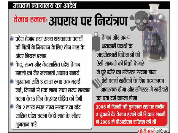 Bihar: Teacher throws acid on girl in Sitamarhi Bihar: Teacher throws acid on girl in Sitamarhi