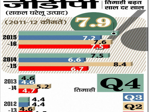 अच्छे दिन के संकेत