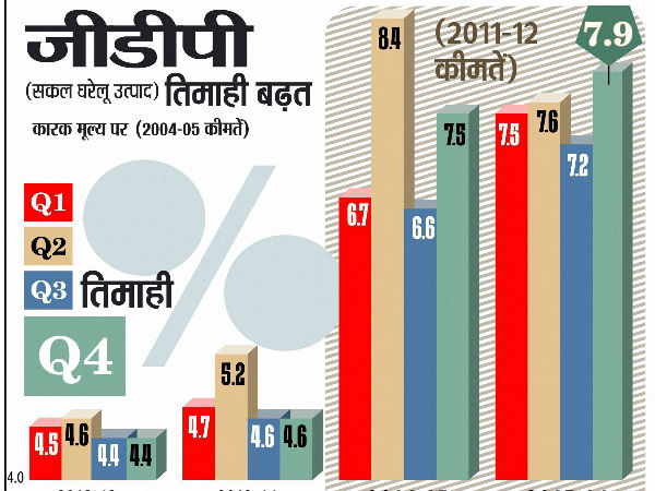gdp gdp