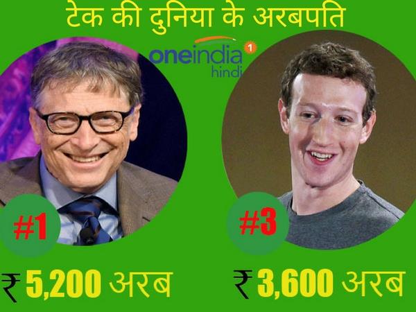 bill gates bill gates