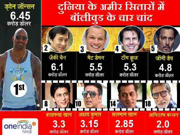 Bollywood Actors Bollywood Actors