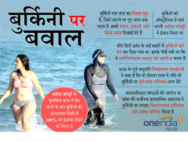 Burkini-graphic.jpg Burkini-graphic.jpg