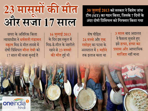 chapra mid day meal tragedy chapra mid day meal tragedy