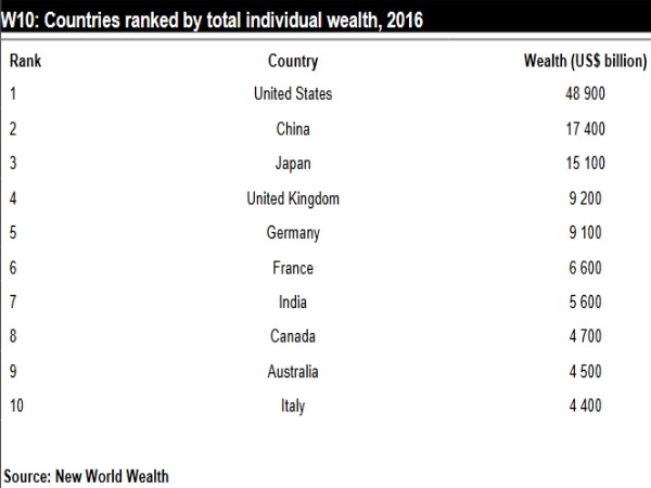 top ten list of richest contries top ten list of richest contries