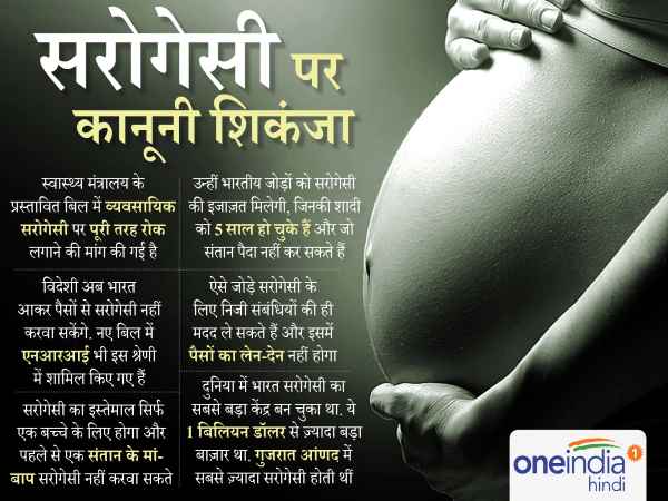 surrogacy surrogacy