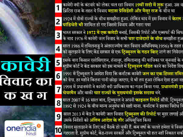 कावेरी जल विवाद में बंद का समर्थन करने वाले स्टालिन और कनिमोझी गिरफ्तार कावेरी जल विवाद में बंद का समर्थन करने वाले स्टालिन और कनिमोझी गिरफ्तार