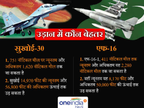किसकी कितनी स्पीड
