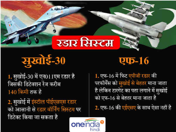 रडार सिस्टम