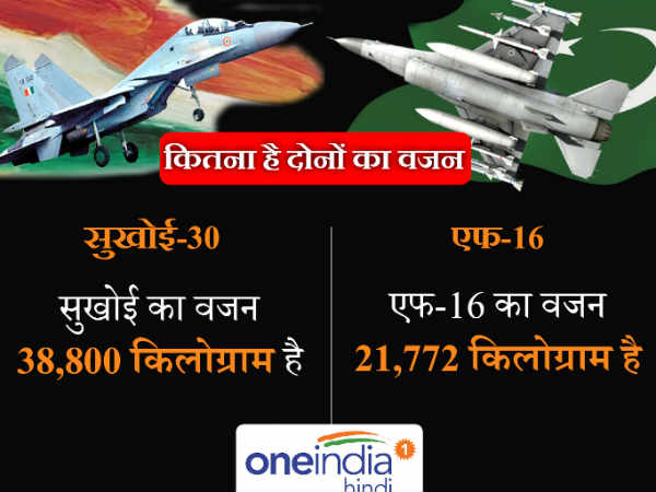 कितना है दोनों का वजन