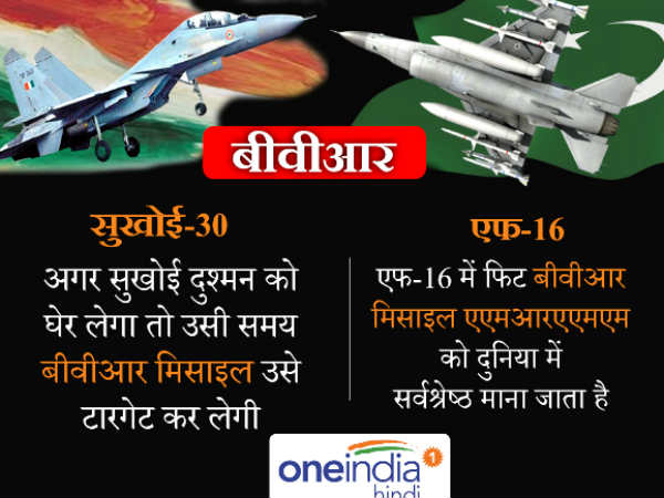 सुखोई में फिट होगी ब्रह्मोस