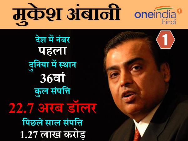 ambani ambani