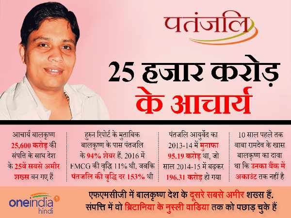 balkrishna2 balkrishna2