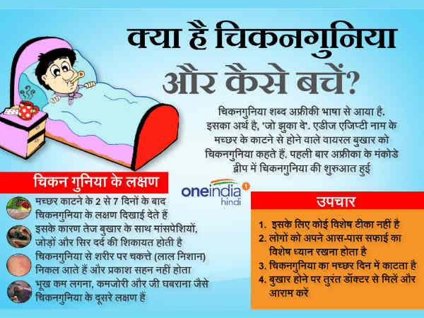 Chikungunya: Symptoms, Treatment 