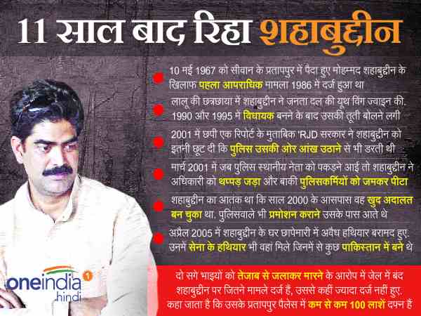 Shahabuddin Shahabuddin