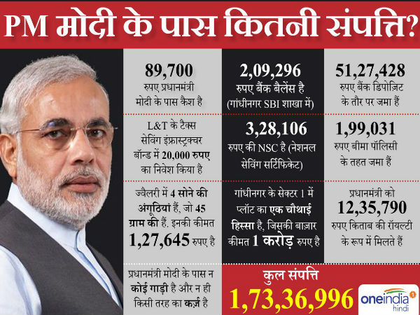 narendra modi narendra modi