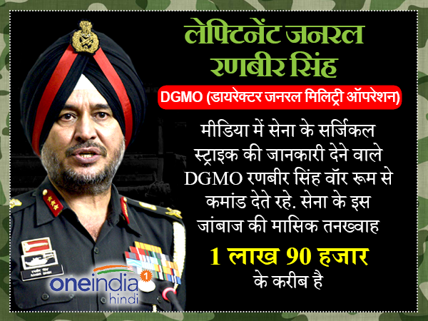 मासिक तनख्वाह करीब 1 लाख 90 हजार