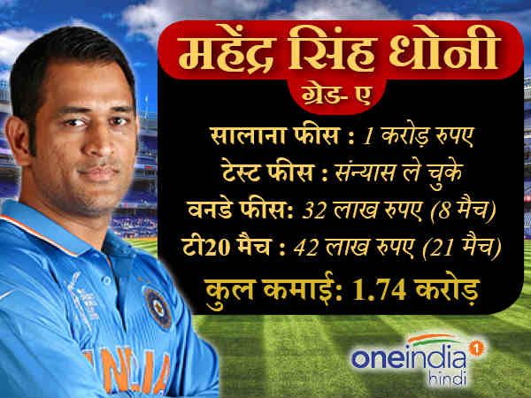 ऐसे तय होती है सैलरी