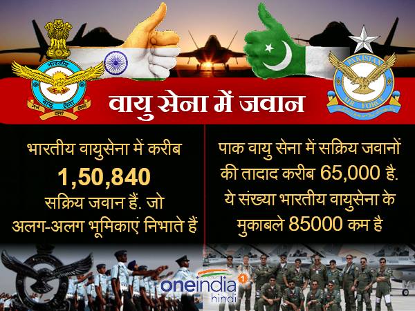 दोनों के पास जवानों की ताकत