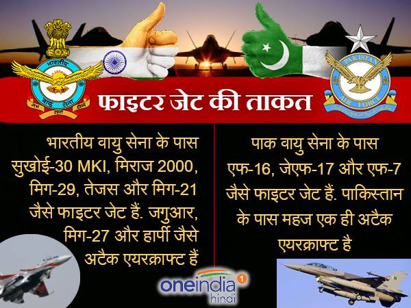 फाइटर जेट्स की संख्या
