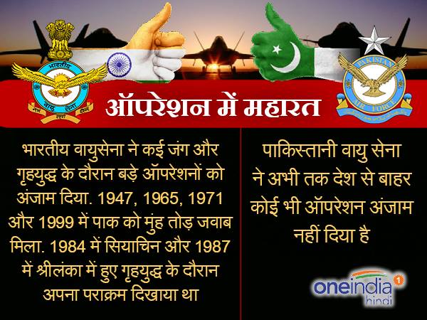 किसके कितने ऑपरेशंस