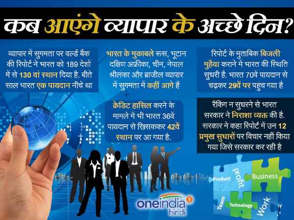 business business