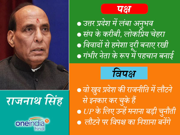 राजनाथ सिंह