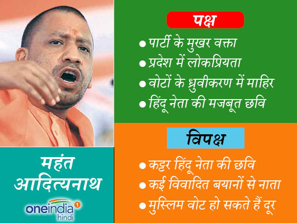 योगी आदित्यनाथ