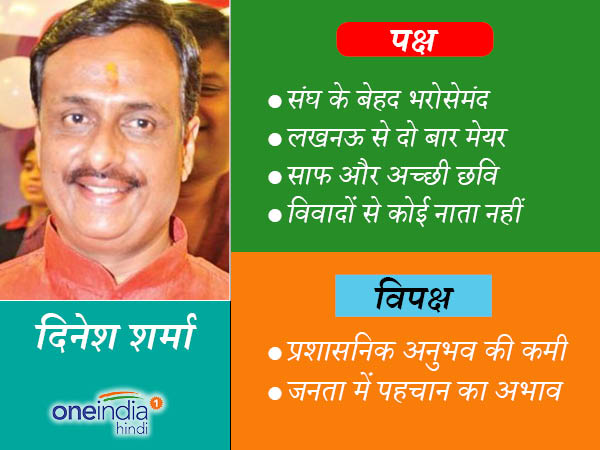 दिनेश शर्मा